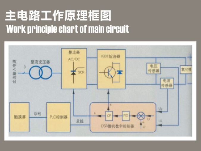 脈沖陽極氧化電源