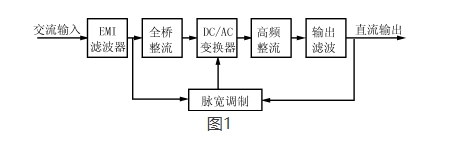 高頻開(kāi)關(guān)電源的應(yīng)用與發(fā)展